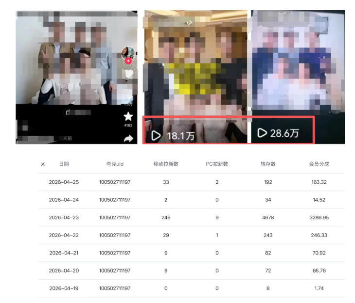 夸克拉新全新玩法思路，2张图片发抖音46w播放，夸克拉新到手7700 ，3385字完整教程附上【付费文章】