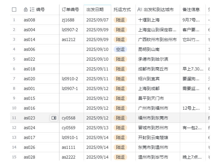 宠物托运阳光赛道賺钱教学,小众高刚需冷门项目,日均10单稳定盈利,单均利润200