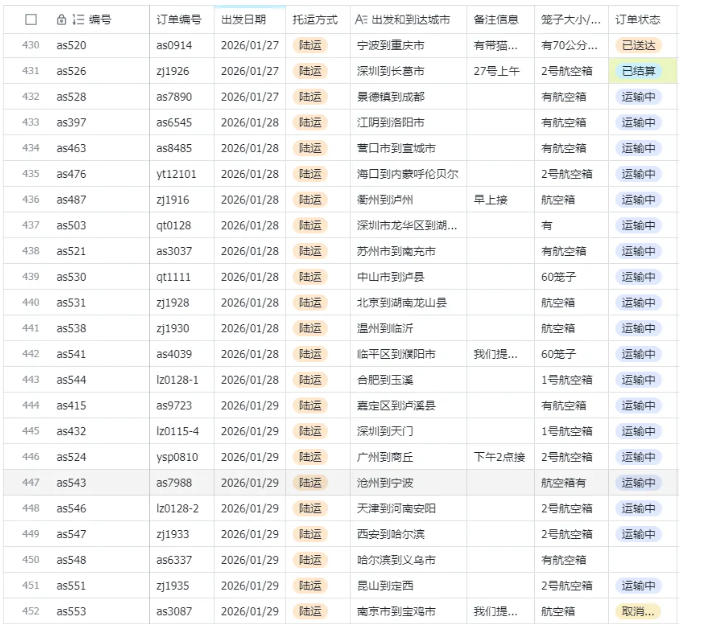 宠物托运阳光赛道賺钱教学,小众高刚需冷门项目,日均10单稳定盈利,单均利润200