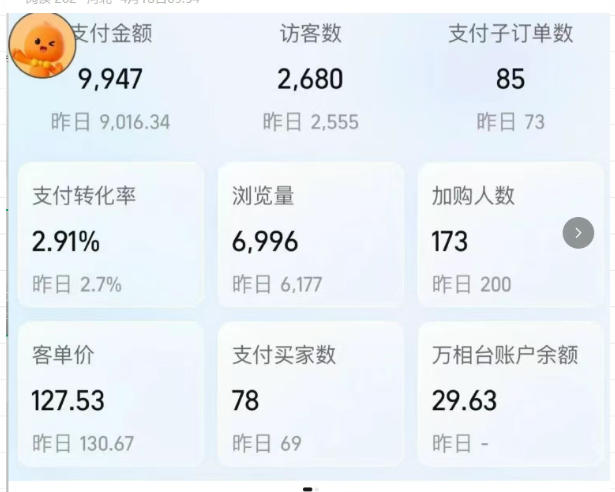 薅流实物原版2026新规新玩法,上架精细化,AI优化,几天就能出单,单店月收益1k